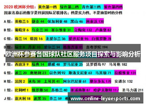 欧洲杯参赛各国球队社区服务项目探索与影响分析
