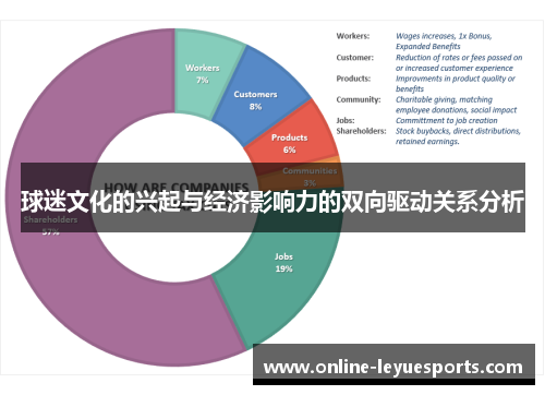 球迷文化的兴起与经济影响力的双向驱动关系分析
