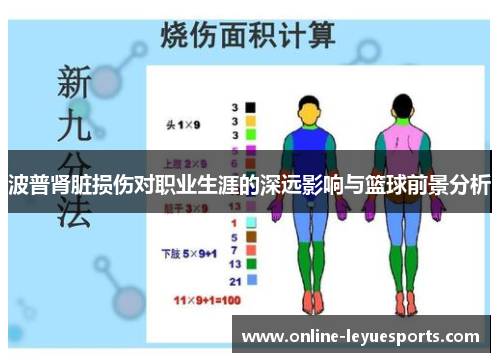 波普肾脏损伤对职业生涯的深远影响与篮球前景分析