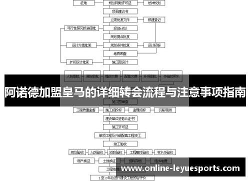 阿诺德加盟皇马的详细转会流程与注意事项指南